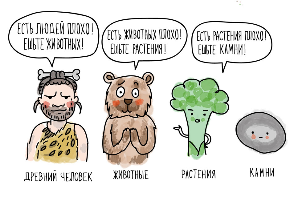 Camel News: О вечном споре мясоедов и вегетарианцев